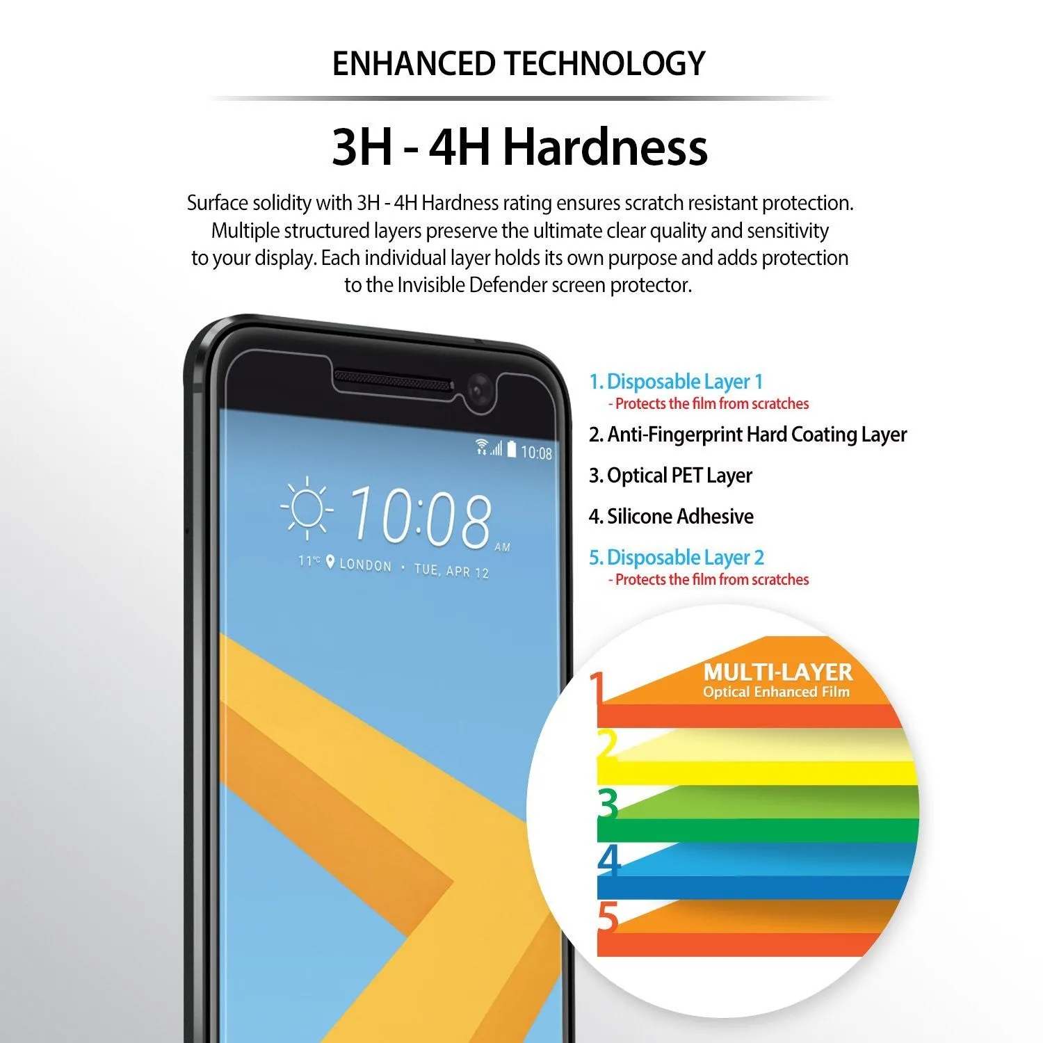 HTC 10 Screen Protector | Invisible Defender